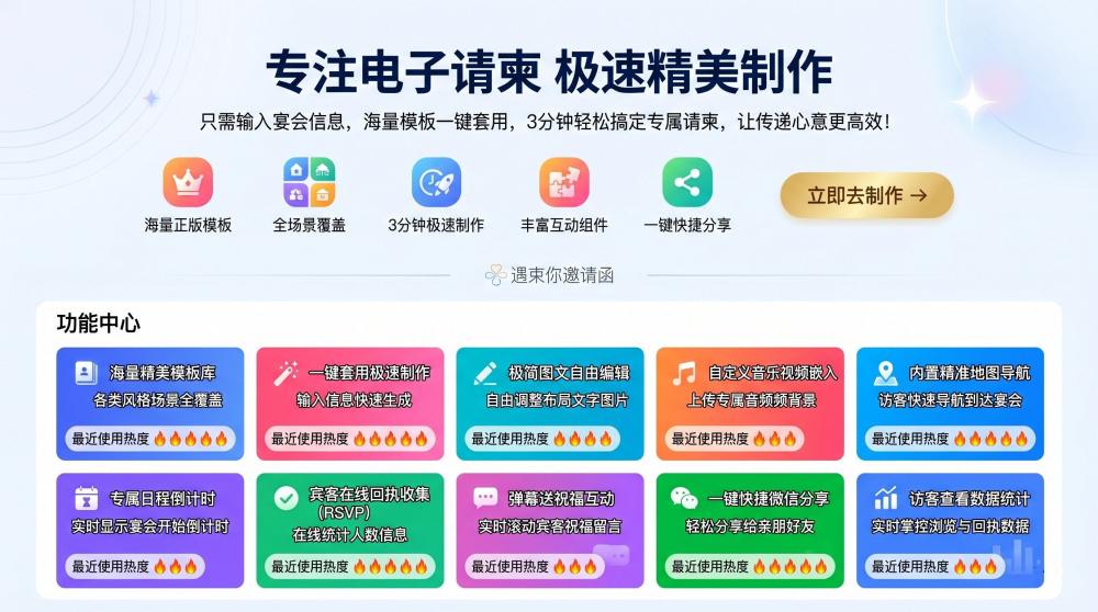 超简单微信转发电子请柬教程！0基础新手也能快速上手